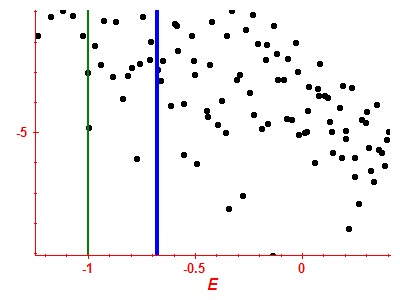 Strength function log